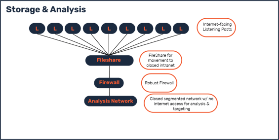 storage_analysis@300x